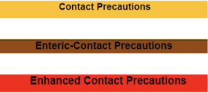 precautions chart